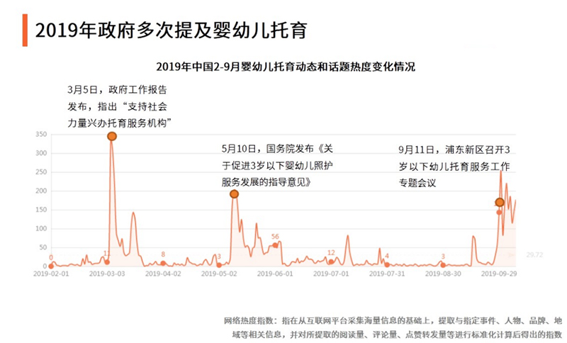 嬰幼兒托育動態(tài)分析 4.jpg